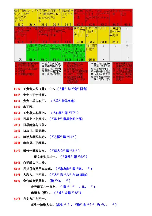 五笔字根口诀(1)