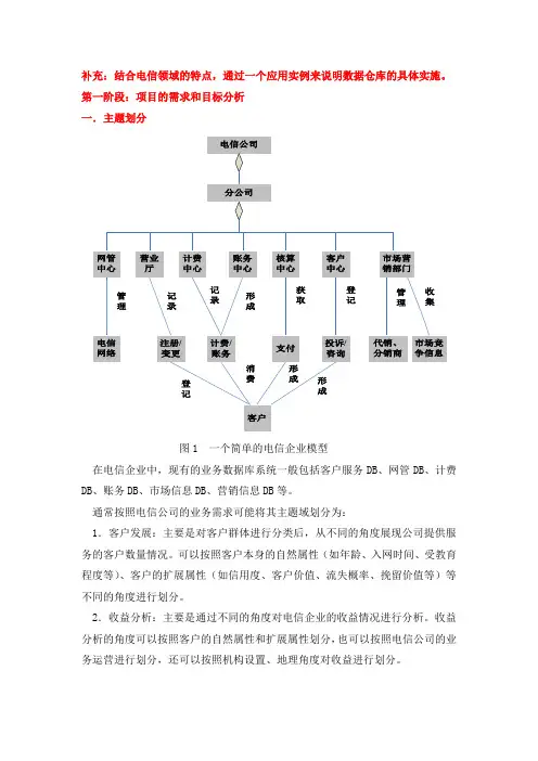 数据仓库与数据挖掘案例分析