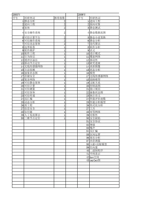 【计算机科学】_静态分析_期刊发文热词逐年推荐_20140722