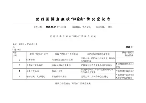 廉政风险点自查表(样表)