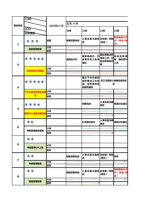 工作计划 甘特图 