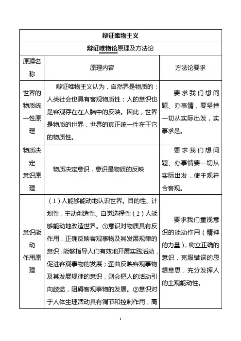 哲学原理归纳(20110329)