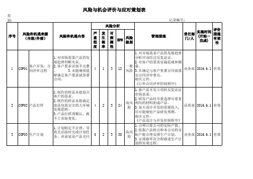 ISO9001-2015过程风险与机遇识别评价与应对策划表