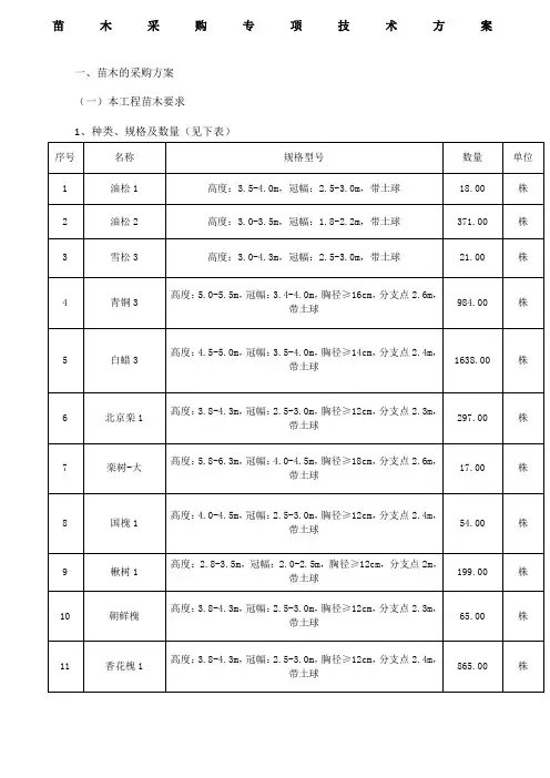 苗木采购专项技术方案