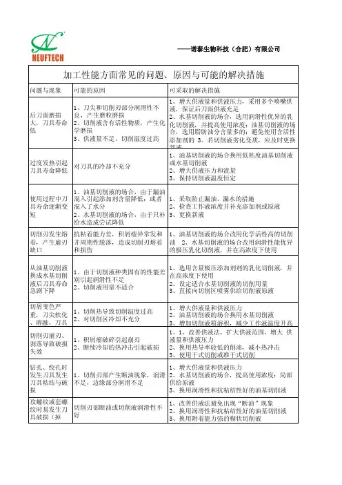 切削液常见问题分析与对策