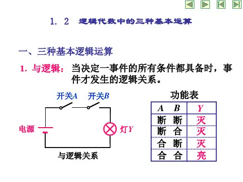 逻辑代数中的三种基本运算 优质课件