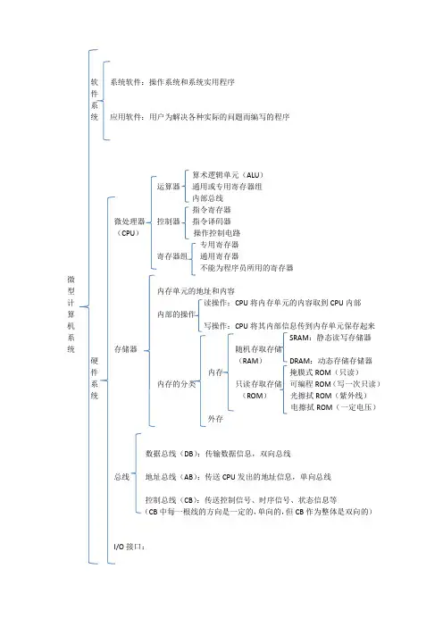 微型计算机系统框架图