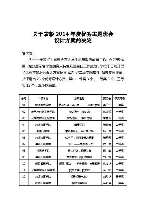 关于表彰2014年度优秀主题班会