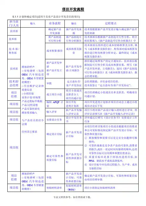 项目开发流程