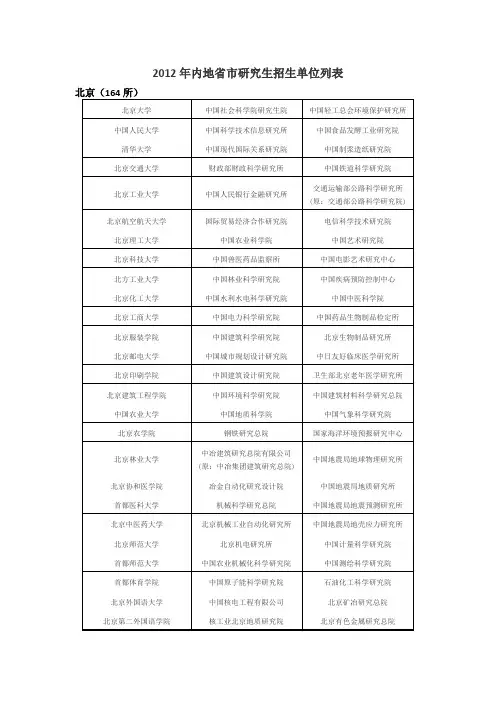 2012年内地省市研究生招生单位列表