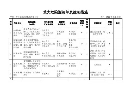 重大危险源清单及控制措施