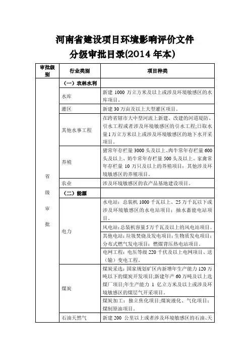 河南省建设项目环境影响评价文件分级审批目录(2014年本)