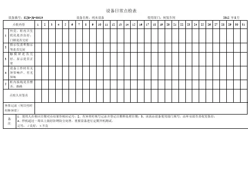氢气车间设备点检大集合