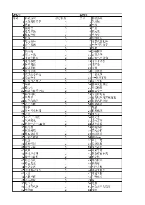 【国家自然科学基金】_合作条件_基金支持热词逐年推荐_【万方软件创新助手】_20140730
