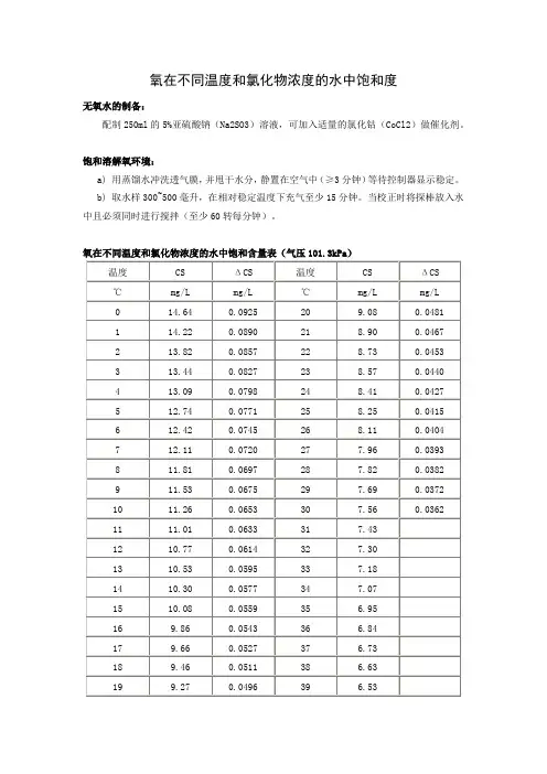 氧在不同温度和氯化物浓度的水中饱和度