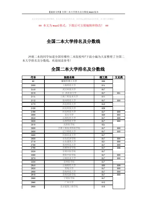 【最新文档】全国二本大学排名及分数线word版本 (4页)
