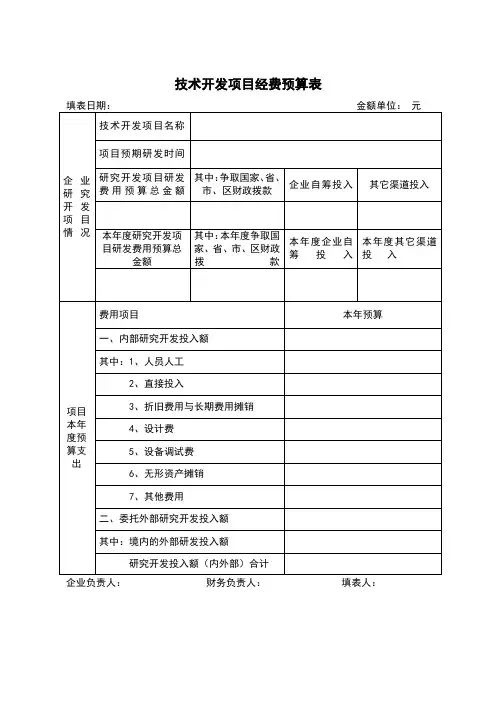 企业研发项目经费预算表