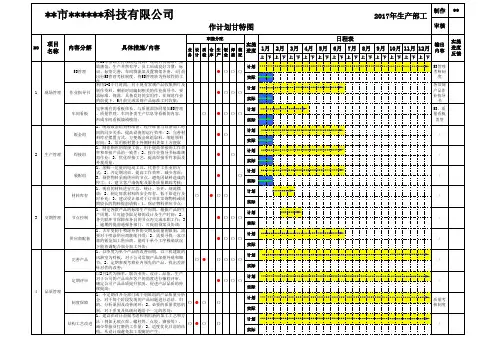 2017年度工作计划推进表甘特图