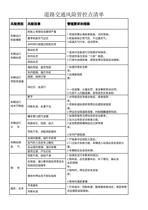 道路交通风险管控点清单