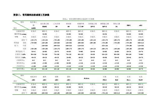 常用塑料注射成型工艺参数