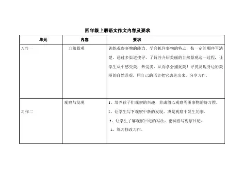 四年级语文作文内容及要求