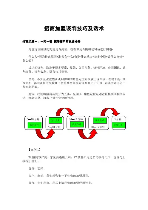 招商加盟谈判技巧及话术