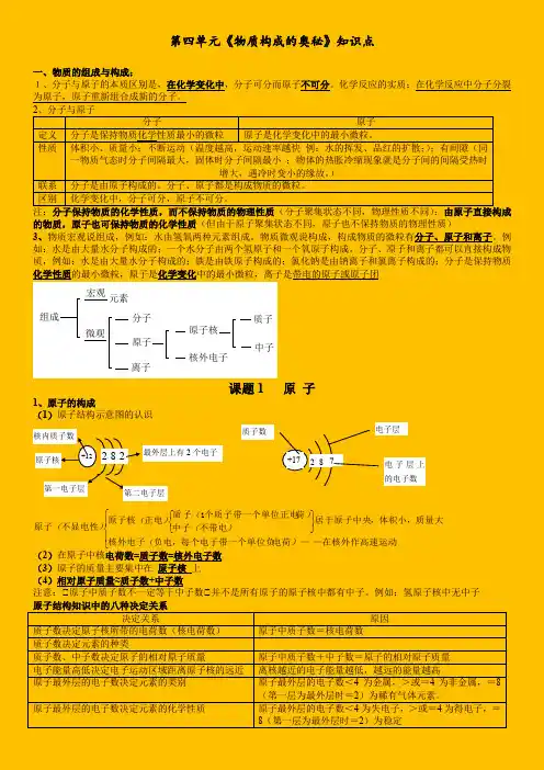 第四单元《物质构成的奥秘》知识点