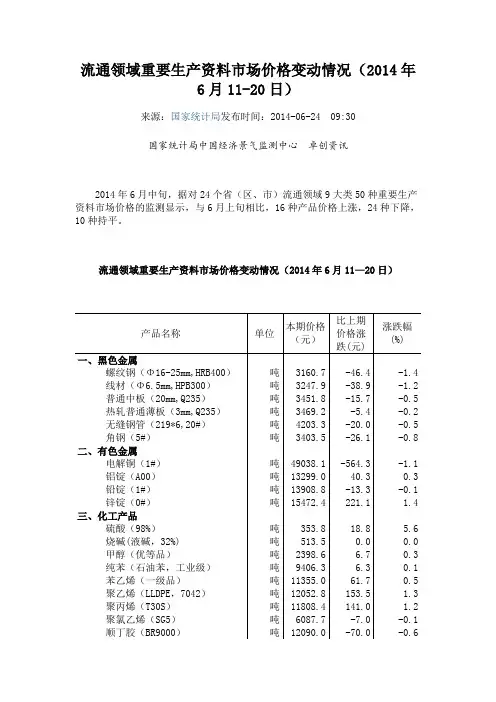 流通领域重要生产资料市场价格变动情况(2014年6月11-20日)
