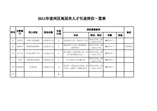 高层次人才引进