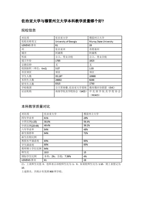佐治亚大学与穆雷州立大学本科教学质量对比