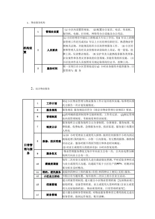 物业五级三类服务标准