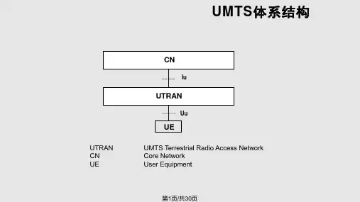 UMTS的网络结构及协议解析
