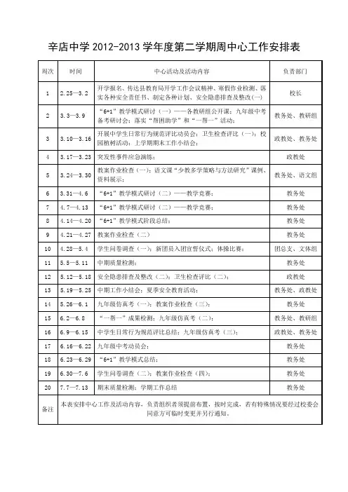 辛店中学2012-2013学年度第二学期周中心工作安排表