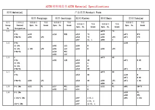 ASTM材料规范书ASTM Material Specifications