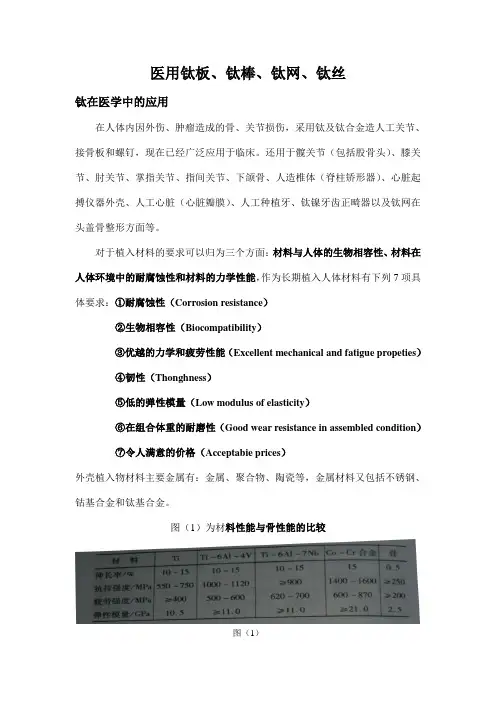 医用钛板钛棒钛网钛丝