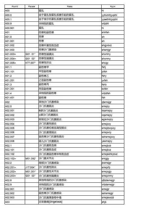 ICD10编码库