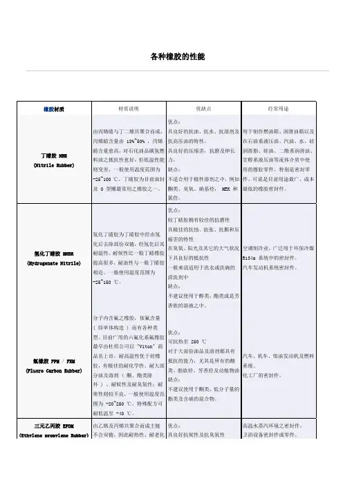各种橡胶的性能