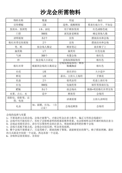 沙龙会物料清单