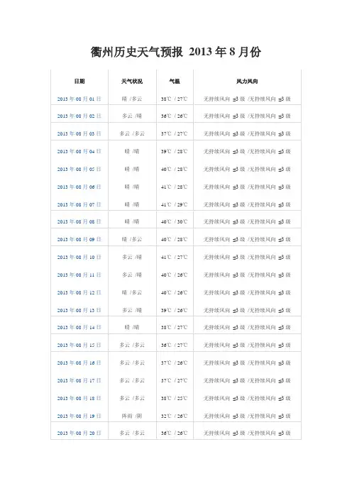 衢州历史天气预报2013年8月份