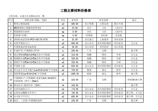 工程主要材料价格表
