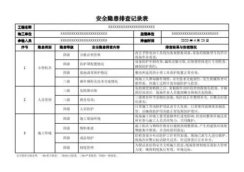风险隐患排查记录表(良心之作)