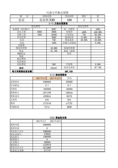 店铺盈亏平衡测算模板