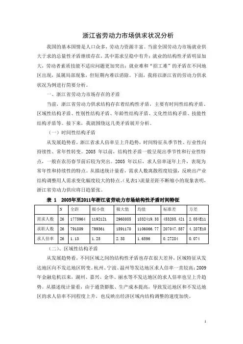 劳动力市场供求状况