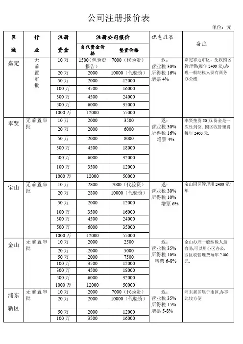 2012年上海地区公司注册报价表