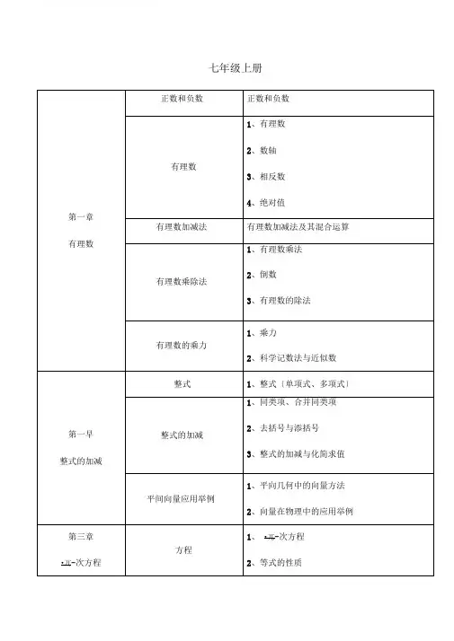 初中数学知识框架(人教版)