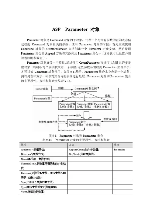 ASP  Parameter 对象