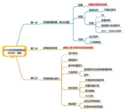 UC大鱼号视频高收益