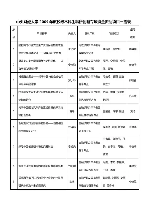 中央财经大学2009年度校级本科生科研创新专项资金资助...