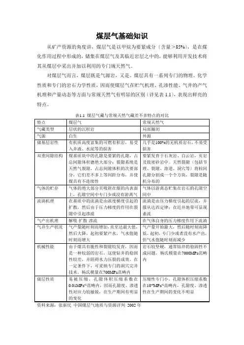 煤层气基础知识