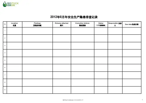 工厂安全生产隐患排查记录表